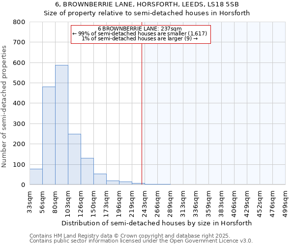 6, BROWNBERRIE LANE, HORSFORTH, LEEDS, LS18 5SB: Size of property relative to detached houses in Horsforth