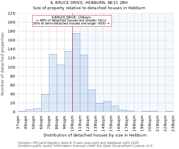 6, BRUCE DRIVE, HEBBURN, NE31 2BH: Size of property relative to detached houses in Hebburn