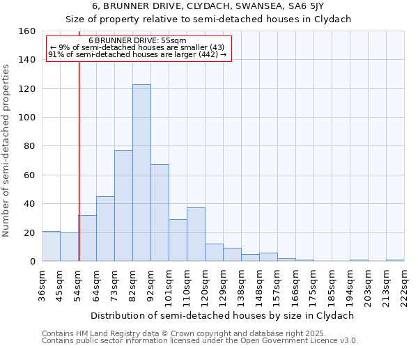 6, BRUNNER DRIVE, CLYDACH, SWANSEA, SA6 5JY: Size of property relative to detached houses in Clydach