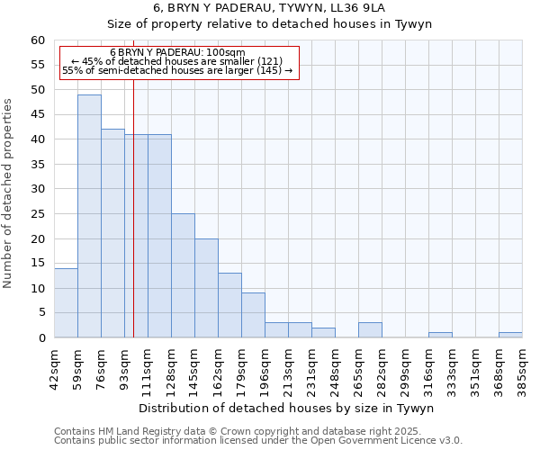 6, BRYN Y PADERAU, TYWYN, LL36 9LA: Size of property relative to detached houses in Tywyn