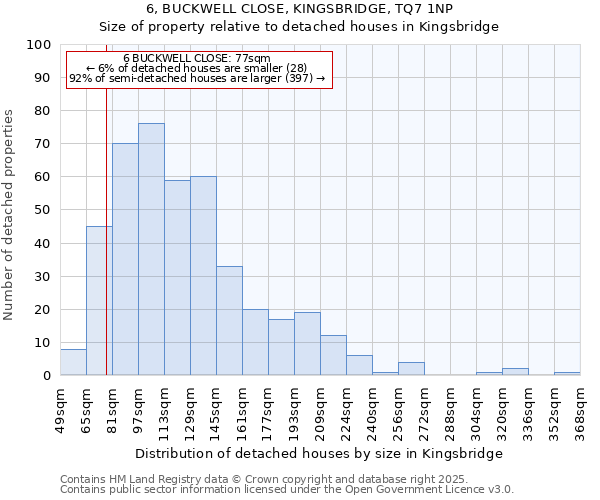 6, BUCKWELL CLOSE, KINGSBRIDGE, TQ7 1NP: Size of property relative to detached houses in Kingsbridge