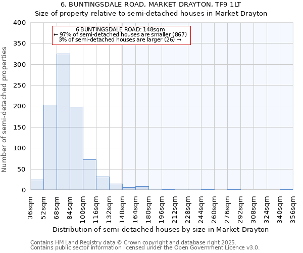 6, BUNTINGSDALE ROAD, MARKET DRAYTON, TF9 1LT: Size of property relative to detached houses in Market Drayton