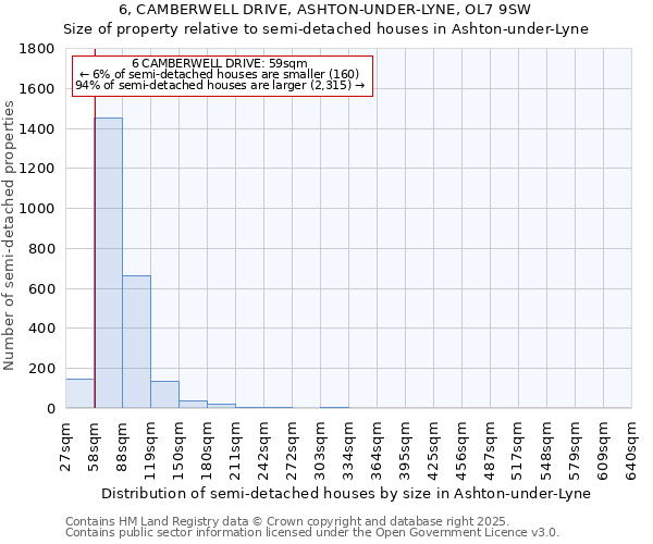 6, CAMBERWELL DRIVE, ASHTON-UNDER-LYNE, OL7 9SW: Size of property relative to detached houses in Ashton-under-Lyne