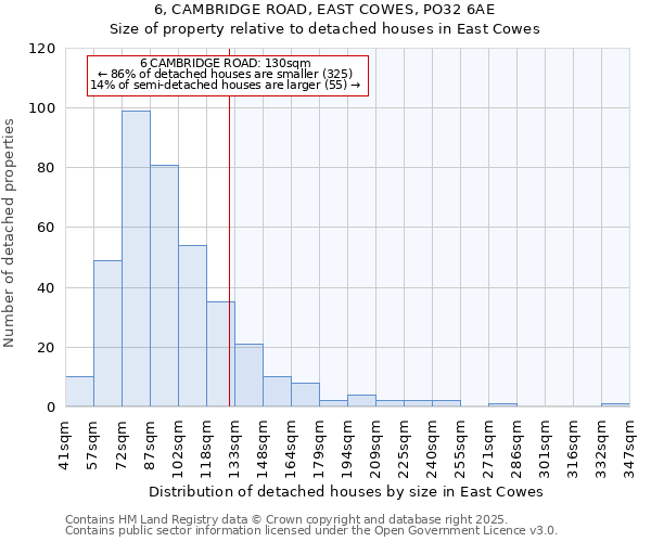 6, CAMBRIDGE ROAD, EAST COWES, PO32 6AE: Size of property relative to detached houses in East Cowes