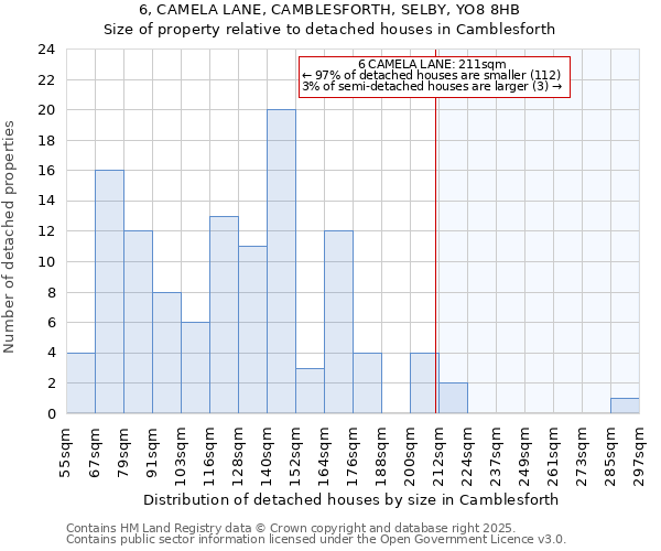 6, CAMELA LANE, CAMBLESFORTH, SELBY, YO8 8HB: Size of property relative to detached houses in Camblesforth