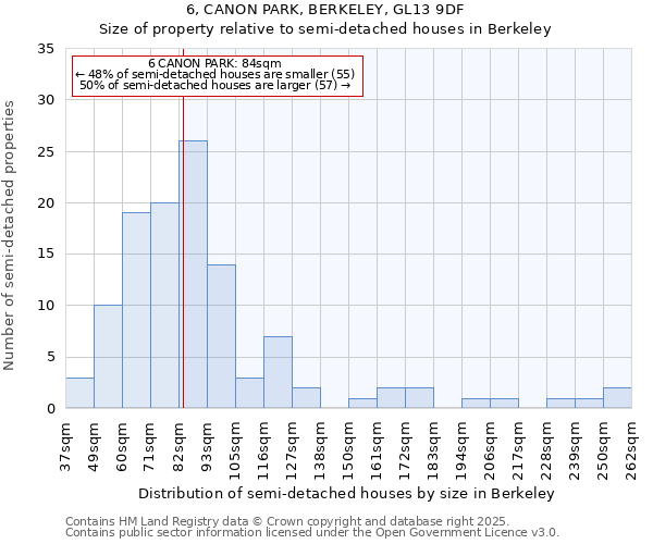 6, CANON PARK, BERKELEY, GL13 9DF: Size of property relative to detached houses in Berkeley