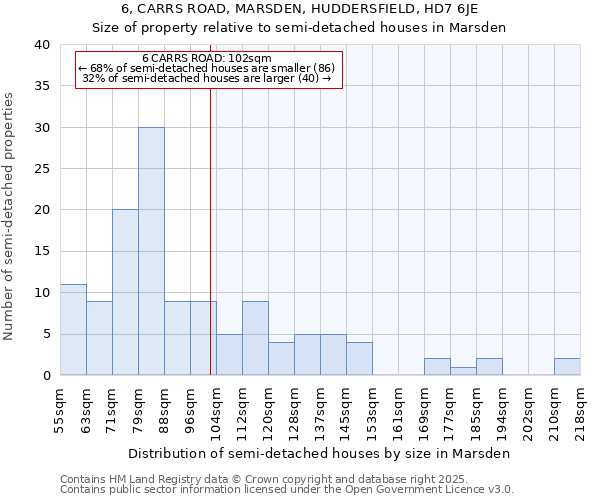 6, CARRS ROAD, MARSDEN, HUDDERSFIELD, HD7 6JE: Size of property relative to detached houses in Marsden