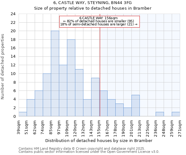 6, CASTLE WAY, STEYNING, BN44 3FG: Size of property relative to detached houses in Bramber