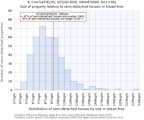 6, CASTLEFIELDS, ISTEAD RISE, GRAVESEND, DA13 9EJ: Size of property relative to detached houses in Istead Rise