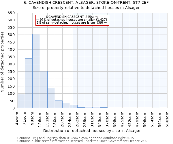 6, CAVENDISH CRESCENT, ALSAGER, STOKE-ON-TRENT, ST7 2EF: Size of property relative to detached houses in Alsager