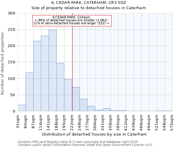 6, CEDAR PARK, CATERHAM, CR3 5DZ: Size of property relative to detached houses in Caterham