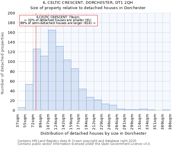 6, CELTIC CRESCENT, DORCHESTER, DT1 2QH: Size of property relative to detached houses in Dorchester