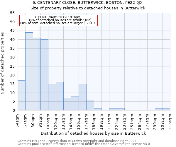 6, CENTENARY CLOSE, BUTTERWICK, BOSTON, PE22 0JX: Size of property relative to detached houses in Butterwick