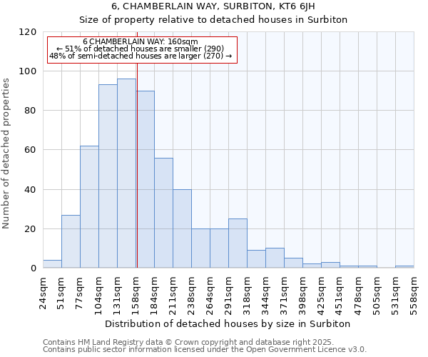 6, CHAMBERLAIN WAY, SURBITON, KT6 6JH: Size of property relative to detached houses in Surbiton