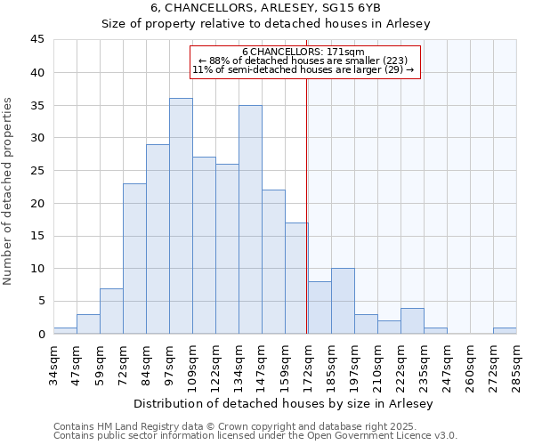 6, CHANCELLORS, ARLESEY, SG15 6YB: Size of property relative to detached houses in Arlesey