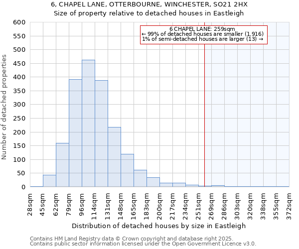 6, CHAPEL LANE, OTTERBOURNE, WINCHESTER, SO21 2HX: Size of property relative to detached houses in Eastleigh