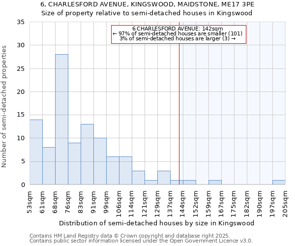 6, CHARLESFORD AVENUE, KINGSWOOD, MAIDSTONE, ME17 3PE: Size of property relative to detached houses in Kingswood