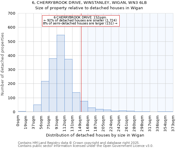 6, CHERRYBROOK DRIVE, WINSTANLEY, WIGAN, WN3 6LB: Size of property relative to detached houses in Wigan