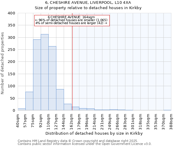 6, CHESHIRE AVENUE, LIVERPOOL, L10 4XA: Size of property relative to detached houses in Kirkby