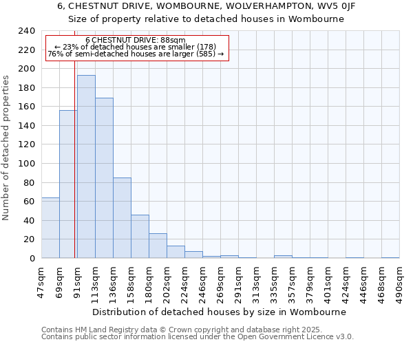 6, CHESTNUT DRIVE, WOMBOURNE, WOLVERHAMPTON, WV5 0JF: Size of property relative to detached houses in Wombourne