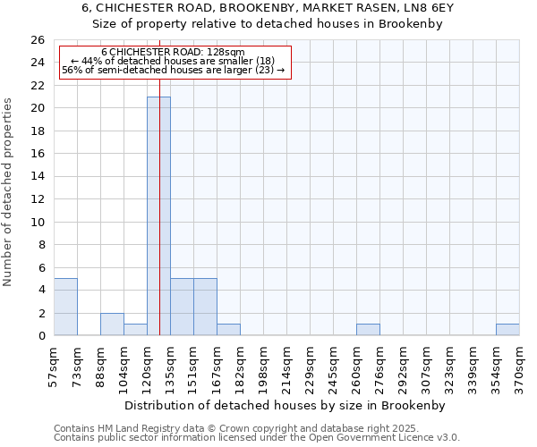 6, CHICHESTER ROAD, BROOKENBY, MARKET RASEN, LN8 6EY: Size of property relative to detached houses in Brookenby