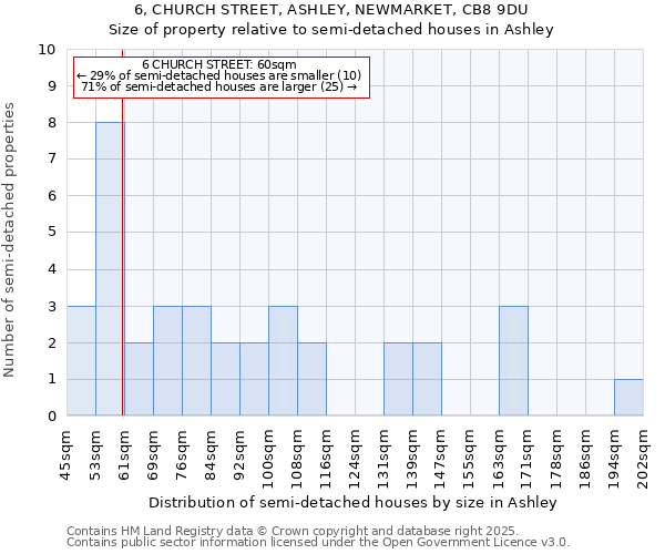 6, CHURCH STREET, ASHLEY, NEWMARKET, CB8 9DU: Size of property relative to detached houses in Ashley