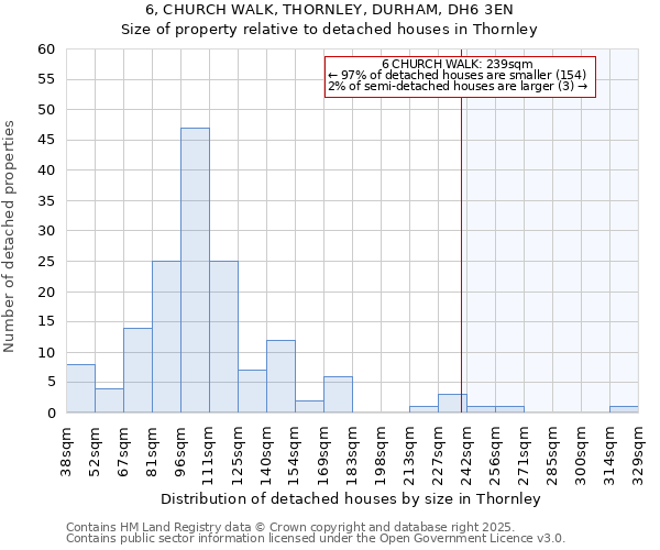 6, CHURCH WALK, THORNLEY, DURHAM, DH6 3EN: Size of property relative to detached houses in Thornley