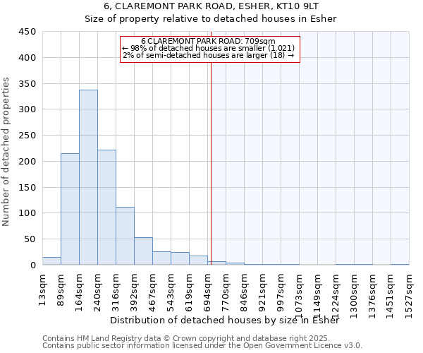 6, CLAREMONT PARK ROAD, ESHER, KT10 9LT: Size of property relative to detached houses in Esher