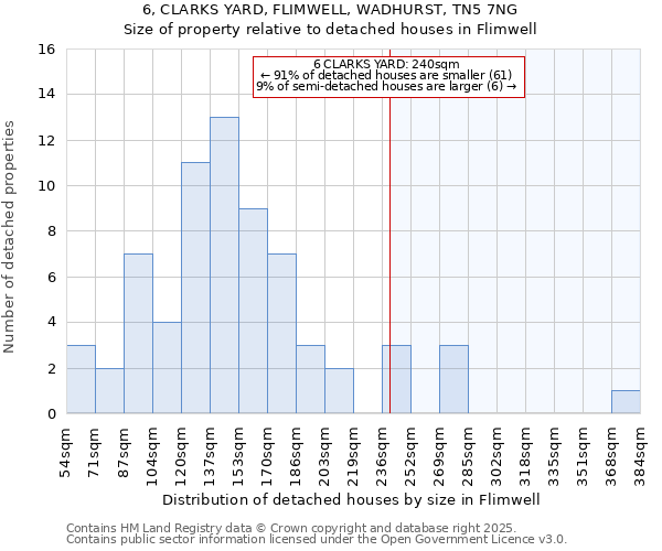 6, CLARKS YARD, FLIMWELL, WADHURST, TN5 7NG: Size of property relative to detached houses in Flimwell