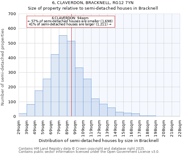 6, CLAVERDON, BRACKNELL, RG12 7YN: Size of property relative to detached houses in Bracknell