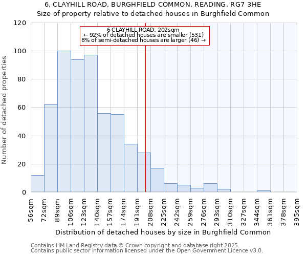 6, CLAYHILL ROAD, BURGHFIELD COMMON, READING, RG7 3HE: Size of property relative to detached houses in Burghfield Common