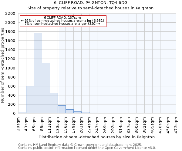 6, CLIFF ROAD, PAIGNTON, TQ4 6DG: Size of property relative to detached houses in Paignton