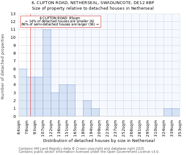 6, CLIFTON ROAD, NETHERSEAL, SWADLINCOTE, DE12 8BP: Size of property relative to detached houses in Netherseal