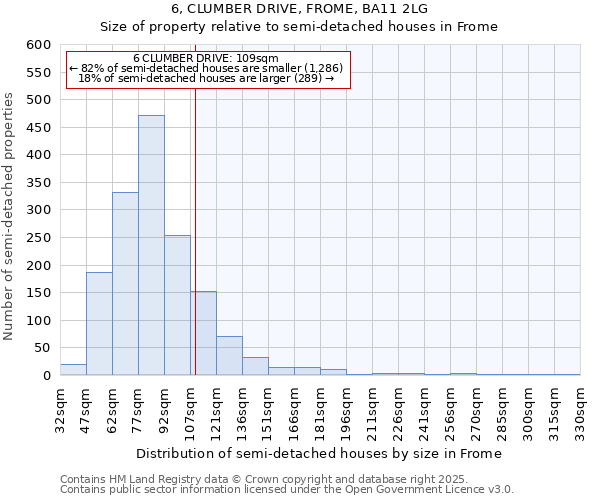 6, CLUMBER DRIVE, FROME, BA11 2LG: Size of property relative to detached houses in Frome