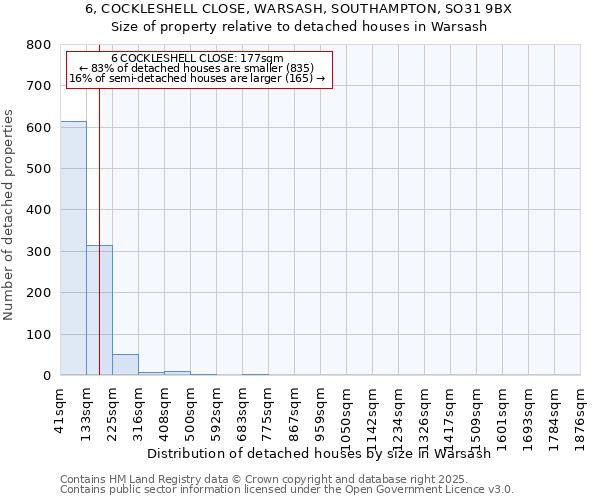 6, COCKLESHELL CLOSE, WARSASH, SOUTHAMPTON, SO31 9BX: Size of property relative to detached houses in Warsash