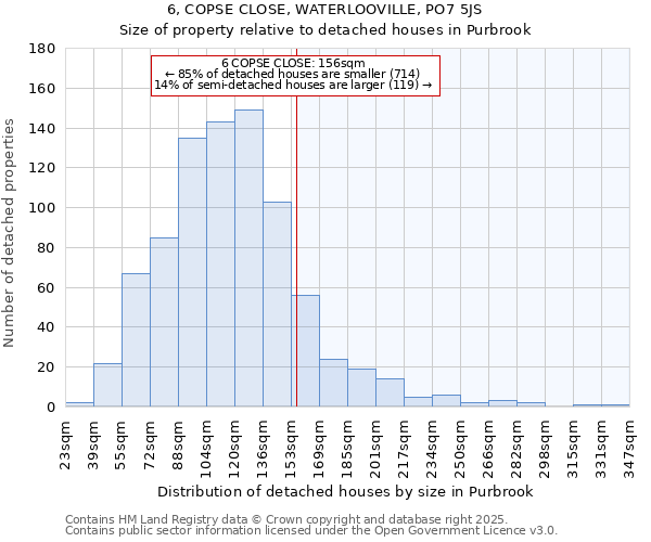 6, COPSE CLOSE, WATERLOOVILLE, PO7 5JS: Size of property relative to detached houses in Purbrook