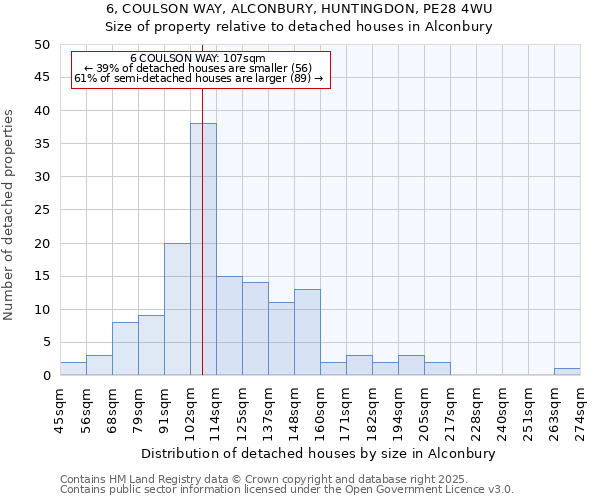 6, COULSON WAY, ALCONBURY, HUNTINGDON, PE28 4WU: Size of property relative to detached houses in Alconbury