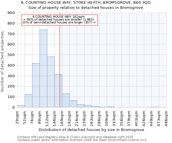 6, COUNTING HOUSE WAY, STOKE HEATH, BROMSGROVE, B60 3QD: Size of property relative to detached houses in Bromsgrove