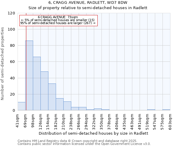 6, CRAGG AVENUE, RADLETT, WD7 8DW: Size of property relative to detached houses in Radlett