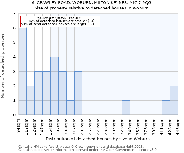 6, CRAWLEY ROAD, WOBURN, MILTON KEYNES, MK17 9QG: Size of property relative to detached houses in Woburn