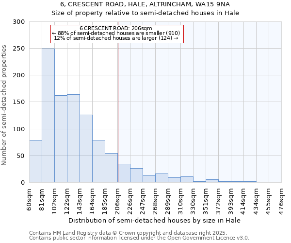 6, CRESCENT ROAD, HALE, ALTRINCHAM, WA15 9NA: Size of property relative to detached houses in Hale