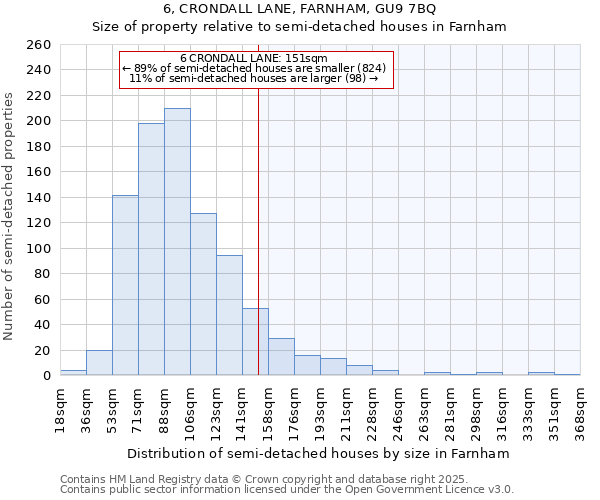 6, CRONDALL LANE, FARNHAM, GU9 7BQ: Size of property relative to detached houses in Farnham