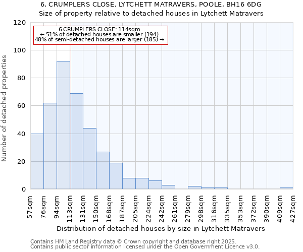 6, CRUMPLERS CLOSE, LYTCHETT MATRAVERS, POOLE, BH16 6DG: Size of property relative to detached houses in Lytchett Matravers