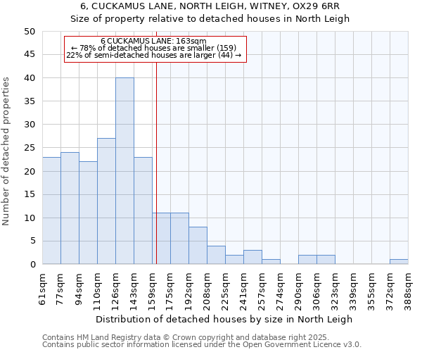 6, CUCKAMUS LANE, NORTH LEIGH, WITNEY, OX29 6RR: Size of property relative to detached houses in North Leigh