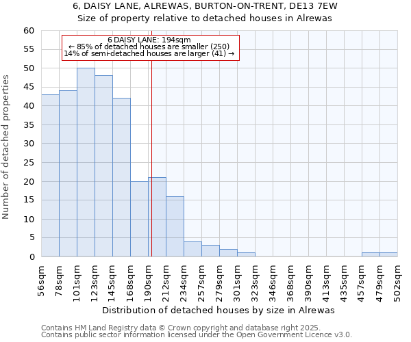 6, DAISY LANE, ALREWAS, BURTON-ON-TRENT, DE13 7EW: Size of property relative to detached houses in Alrewas