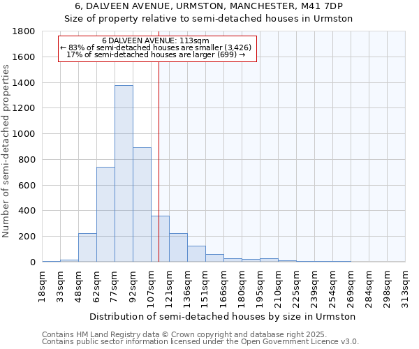 6, DALVEEN AVENUE, URMSTON, MANCHESTER, M41 7DP: Size of property relative to detached houses in Urmston