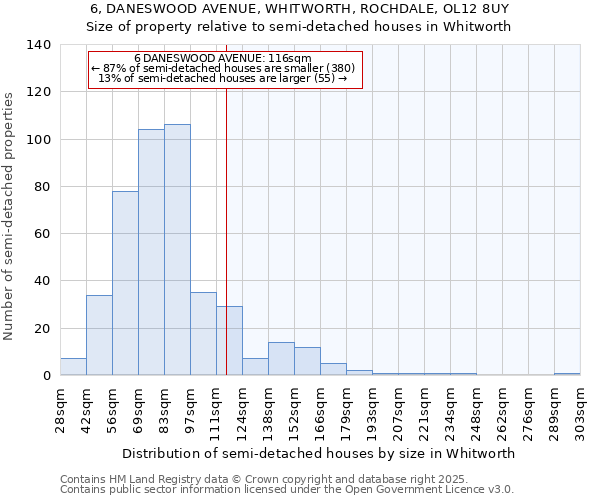 6, DANESWOOD AVENUE, WHITWORTH, ROCHDALE, OL12 8UY: Size of property relative to detached houses in Whitworth