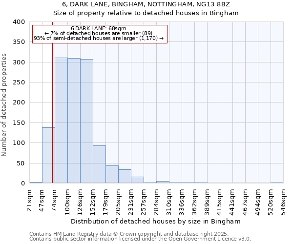 6, DARK LANE, BINGHAM, NOTTINGHAM, NG13 8BZ: Size of property relative to detached houses in Bingham