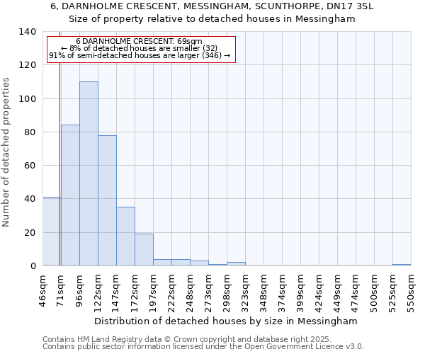 6, DARNHOLME CRESCENT, MESSINGHAM, SCUNTHORPE, DN17 3SL: Size of property relative to detached houses in Messingham