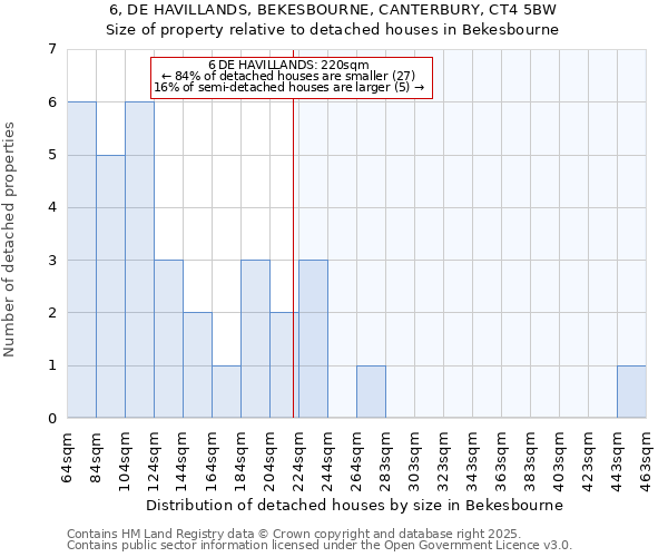 6, DE HAVILLANDS, BEKESBOURNE, CANTERBURY, CT4 5BW: Size of property relative to detached houses in Bekesbourne